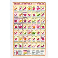 Stuart Gardiner Chilli Peppers of the World Tea Towel by- Father's Day|Tea