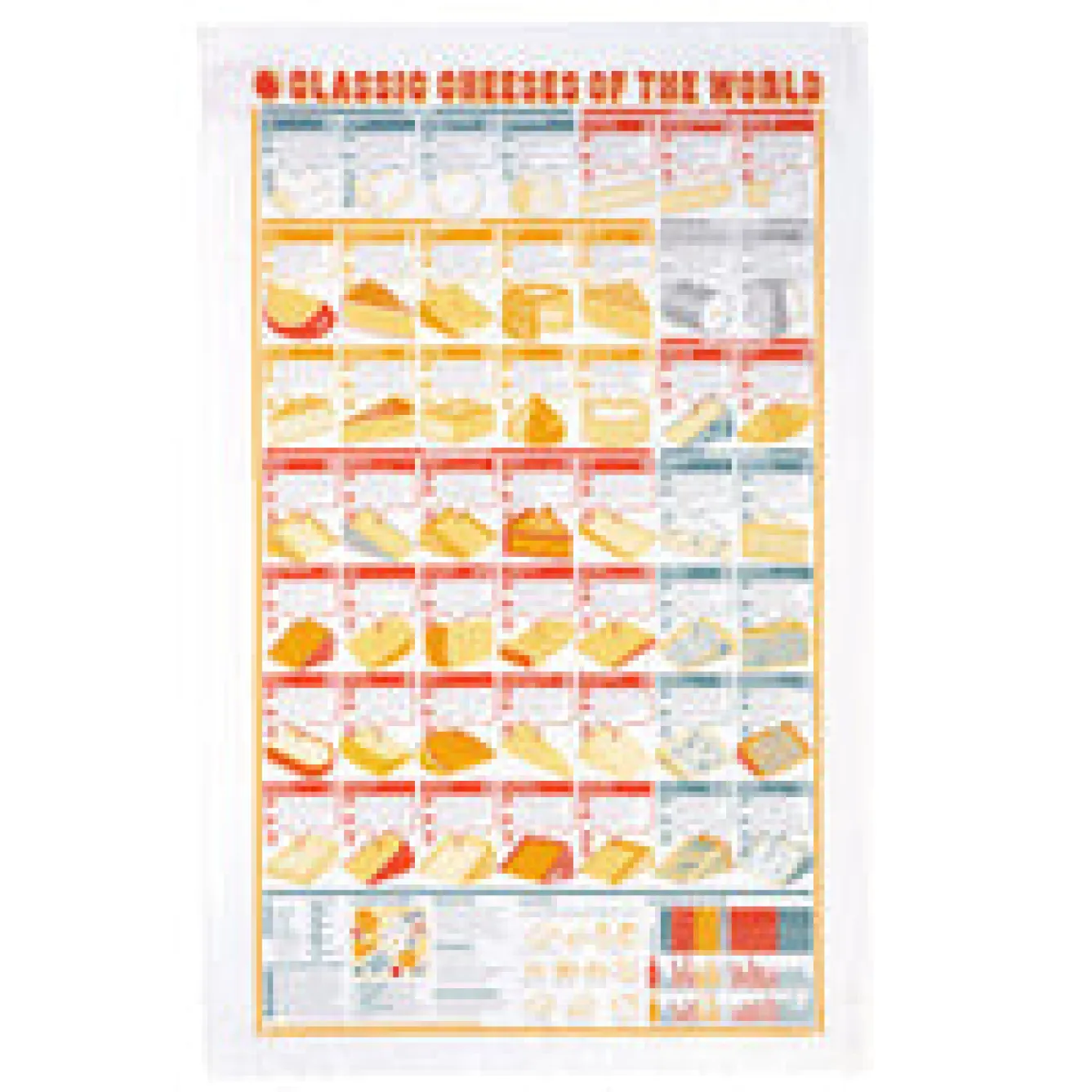 Stuart Gardiner Classic Cheeses of the World Tea Towel- Father's Day|Tea