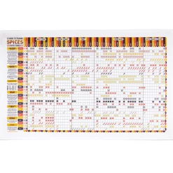 Stuart Gardiner Pairing Spices Food with Food Tea Towel- Father's Day|Tea