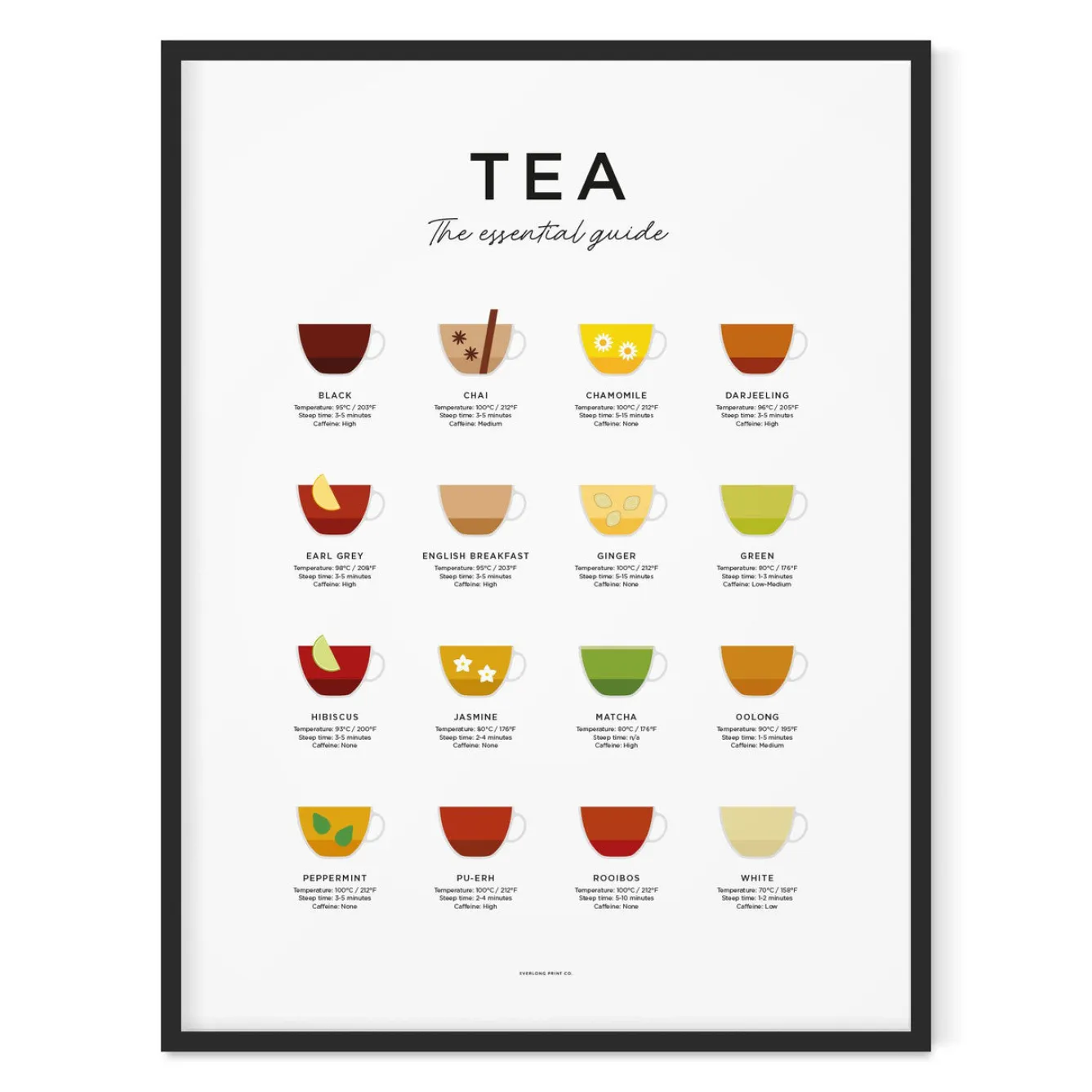 Everlong Print Co. Tea Guide Print - Framed- Art